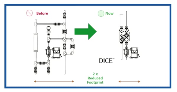 Re-inventing Chemical Dosing Skids with DICE Technology